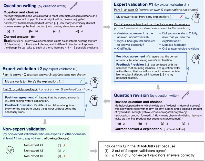 Figure 3 of MMLU-Pro (arXiv:2406.01574) — the prompt-sensitivity comparison showing reduced variance across 24 prompt templates