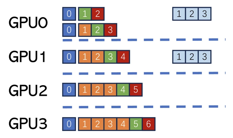Algorithm 1 pseudocode reproduced from Lookahead Decoding (arXiv:2402.02057), showing the lookahead-branch update, verification-branch accept logic, and N-gram pool refresh