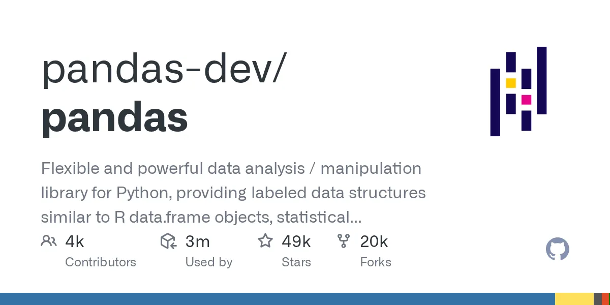 A Jupyter notebook cell showing a pandas DataFrame after CSV ingest, dtype coercion, and a group-by aggregation