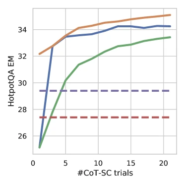 Figure 2 of ReAct (arXiv:2210.03629): the structured action-emission template the model follows during a ReAct trajectory