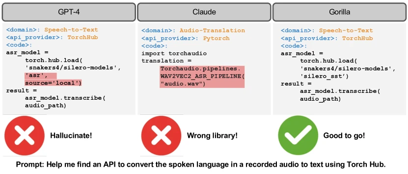 Figure 1 of Toolformer (Schick et al., arXiv:2302.04761) showing example tool calls for question answering, calculator, machine translation, Wikipedia search and calendar inserted into a single passage of natural text