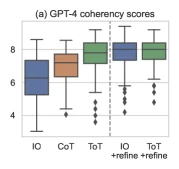 Figure 5 of arXiv:2305.10601: Game of 24 sample-failure-mode breakdown across CoT and ToT runs.