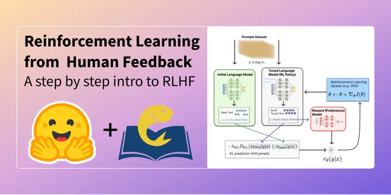 Hugging Face RLHF blog post social card — the canonical accessible explainer of the three-stage SFT to reward-model to PPO pipeline this article covers